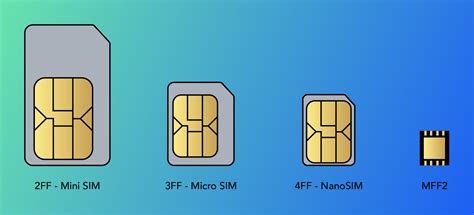 3ff sim card vs 3ff nfc sim card|difference between sim card types.